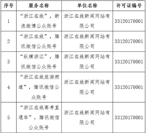溫州日報報業集團四項目獲網信辦許可，彰顯地方媒體融合發展新態勢